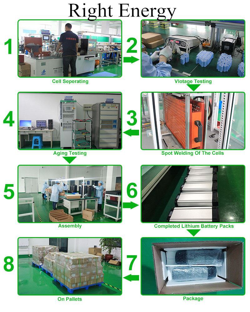 Our Production Line